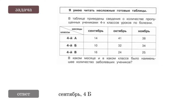 [4 класс] Решаем задания ВПР по математике. Урок 12 смотреть онлайн