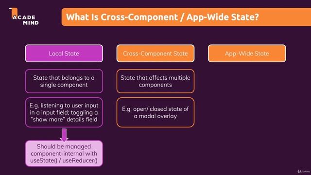 Redux Beginner to Advance - 002 Another Look At State In React Apps смотреть онлайн