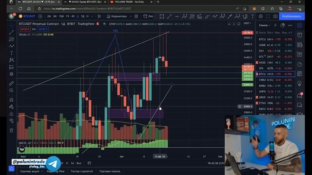 СРОЧНЫЙ Обзор Биткоина! Куда пойдет Биткоин? Технический анализ биткоина! смотреть онлайн