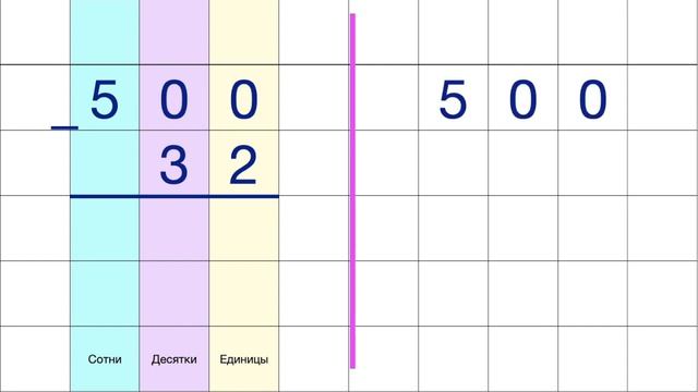 Вычитание из круглого трехзначного числа. Запись столбиком смотреть онлайн