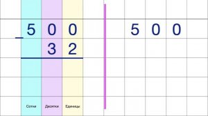 Вычитание из круглого трехзначного числа. Запись столбиком