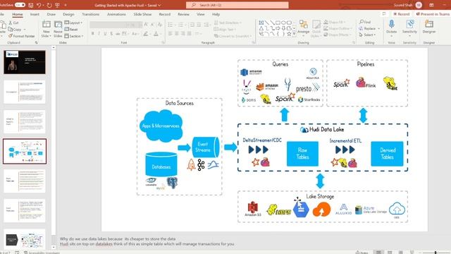 Getting started with Apache Hudi with PySpark and AWS Glue #1 Intro смотреть онлайн