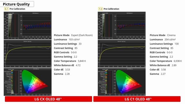 LG C1 OLED 48" - Should You Consider An OLED TV As A PC Monitor? смотреть онлайн