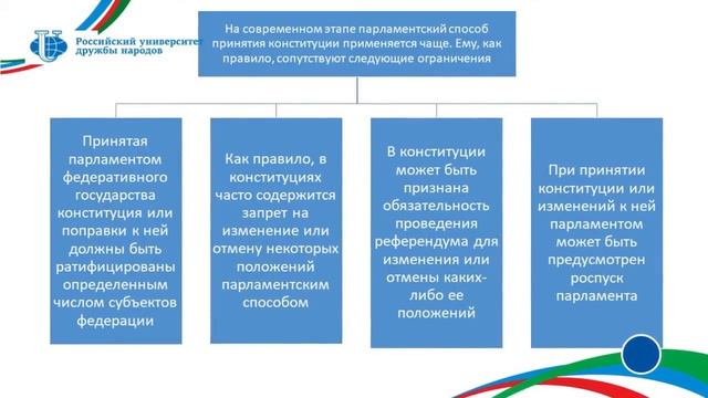 Зинковский С.Б. Лекция 22. Нормативный правовой акт смотреть онлайн
