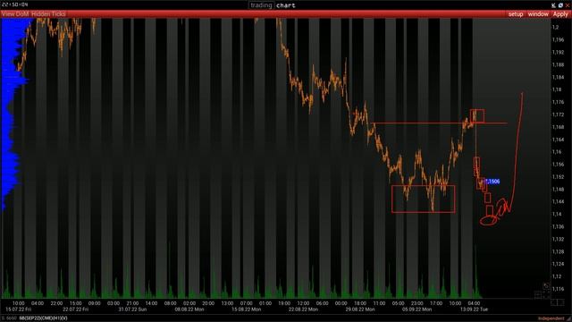 План торговли на 14 Сентября смотреть онлайн