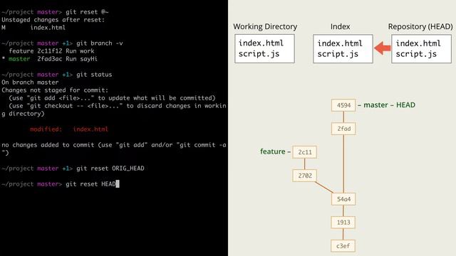 5.4 Git – Reset – Смешанный reset (без флагов), сравнение видов reset смотреть онлайн