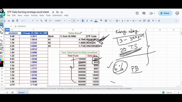 Trading Strategy??% ||ETF Trading Strategy||#stockmarketinvesting #tradingtips смотреть онлайн
