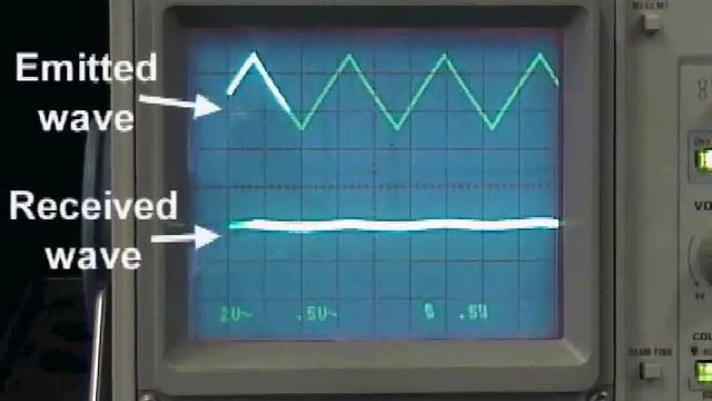 MIT Physics Demo -- Microwave Interference смотреть онлайн