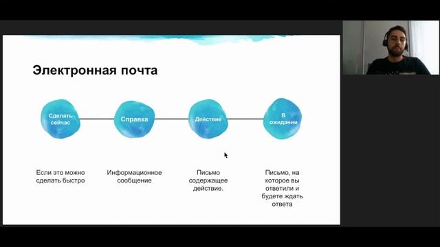 Тайм-менеджмент. Как перестать работать много и стать продуктивным? смотреть онлайн