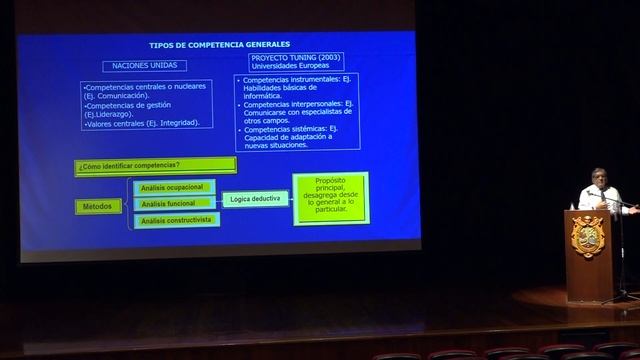 2da Sesión - Curso de Inducción: Perfil y Compromiso del Docente Universitario смотреть онлайн
