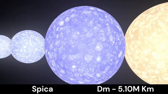 True Size Of The Universe | Universe Size Comparison 3D - True Scale! смотреть онлайн