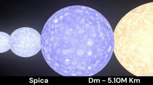 True Size Of The Universe | Universe Size Comparison 3D - True Scale!