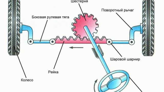 Рулевое управление. смотреть онлайн