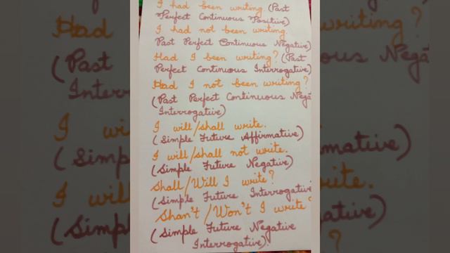 All the forms of the verb 'write' смотреть онлайн