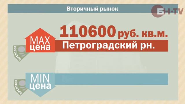 Рынок жилья Петербурга. Цены 4--11 января смотреть онлайн