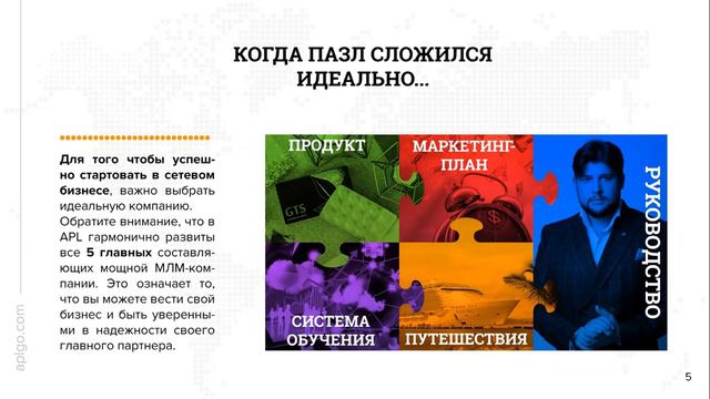 APL.Бизнес под ключ смотреть онлайн