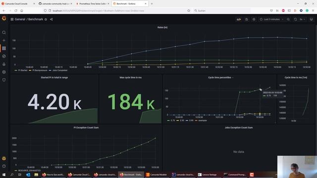 Camunda 8 Benchmark Community Project смотреть онлайн