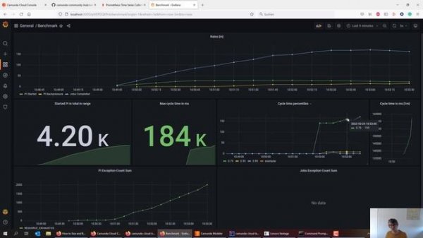 Camunda 8 Benchmark Community Project