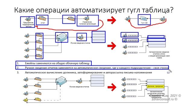 Гугл таблицы и управление смотреть онлайн