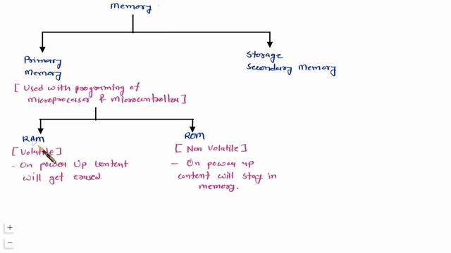 Memory Classification смотреть онлайн