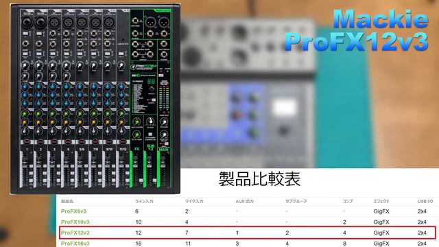コンパクトデジタルミキサー【ZOOM LiveTrak L-8】 比較編 смотреть онлайн