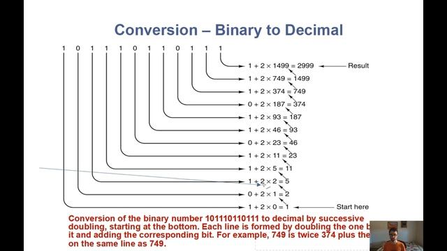 How computers represent number decimal values смотреть онлайн