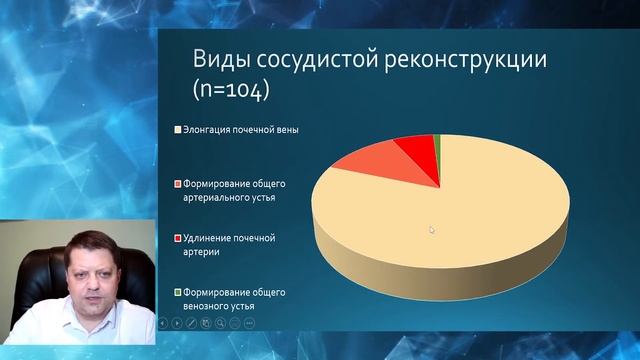 Трансплантация почки. Никоненко АА смотреть онлайн