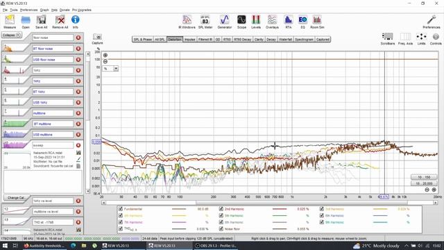 Is Nakamichi NDSK4085AU any good? Distortion measurements смотреть онлайн