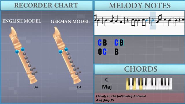 How to play we fell in love in october by girl in red on Recorder (Tutorial) смотреть онлайн