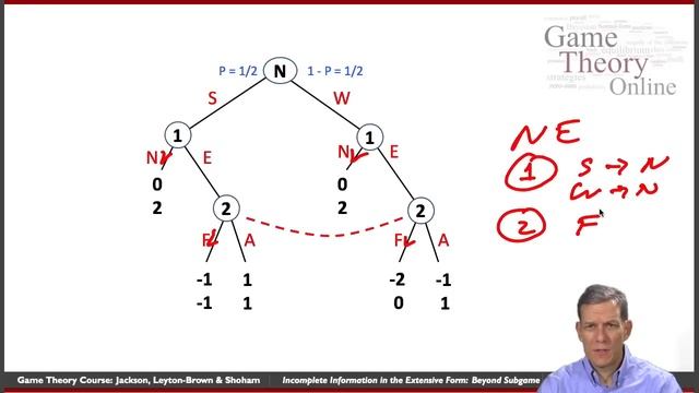 GTO-4-10: Incomplete Information in the Extensive Form: Beyond Subgame Perfection смотреть онлайн