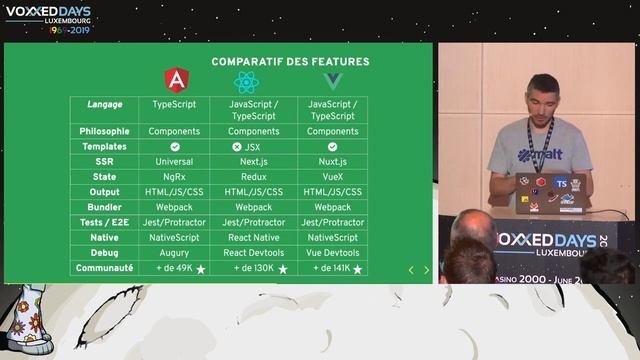 Angular, React, Vue.js, can there really be only one? - Sahbi Ktifa смотреть онлайн