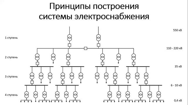Видеозапись лекции 13 по Электроснабжению с основами электротехники смотреть онлайн