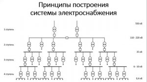 Видеозапись лекции 13 по Электроснабжению с основами электротехники