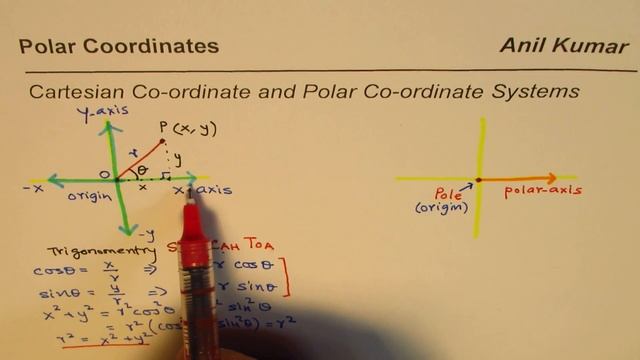 Introduction Cartesian to Polar Coordinates Pre Calculus смотреть онлайн