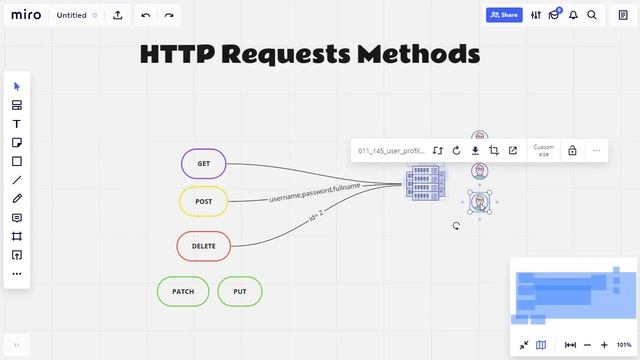 8. Request Methods (GET - POST - DELETE - PUT - PATCH) الفرق بين смотреть онлайн