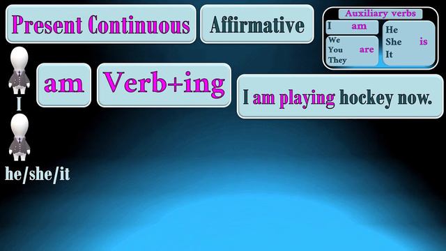 PRESENT TENSES. Pesent Simple/Continuous/Perfect/Perfect Continuous. Use explanation/difference. смотреть онлайн