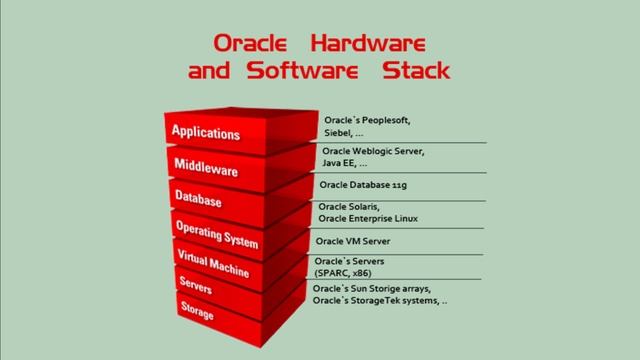 What is Oracle database and what db can do смотреть онлайн