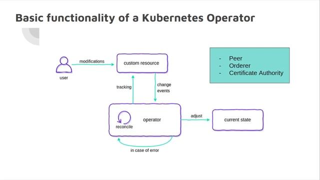 HLF Operator Introduction - Part 1| Hyperledger Fabric On Kubernetes | ADITYA JOSHI смотреть онлайн