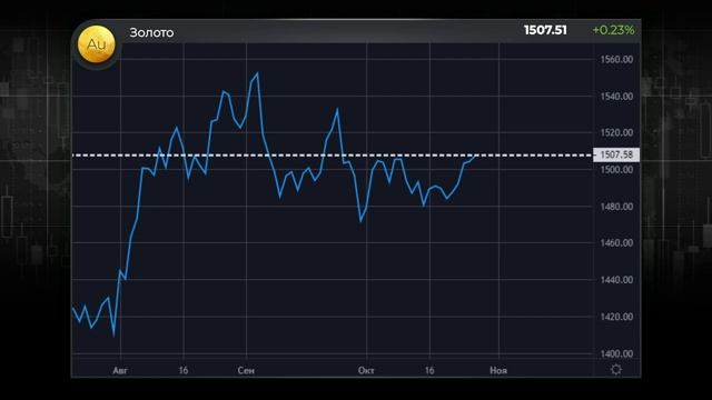 28.10.2019. Утренний обзор финансовых рынков смотреть онлайн