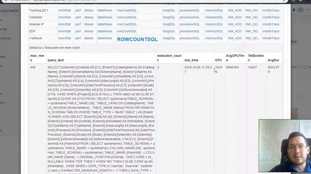 Внутренний контроль базы Sql Server для множества проектов смотреть онлайн