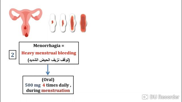 Etamyslate (Dicynone) as Anti-Hemorrhagic drug смотреть онлайн