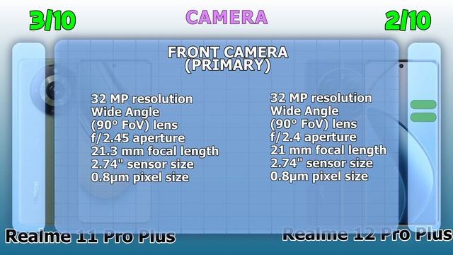 Realme 12 Pro Plus (256GB) vs Realme 11 Pro Plus (256GB) FULL DETAILED COMPARISON BY TNB смотреть онлайн