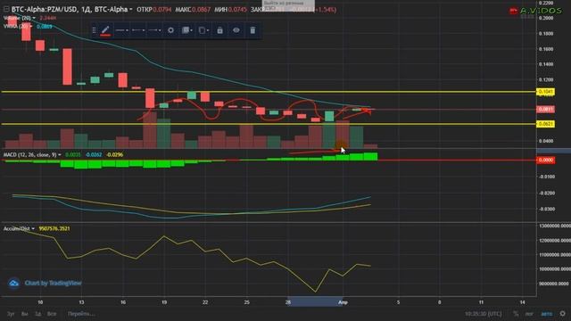 #PRIZM РАЗВОРОТ ИЛИ НЕТ. смотреть онлайн