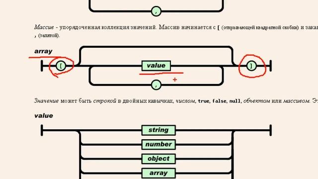 JSON. Обзор формата