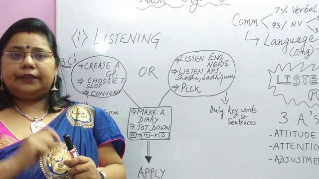 CAPSULE 1 | HOW TO IMPROVE COMMUNICATION | LISTENING | FOR BOARD EXAMS, NDA/NA,AIRFORCE,NAVY,SSC смотреть онлайн