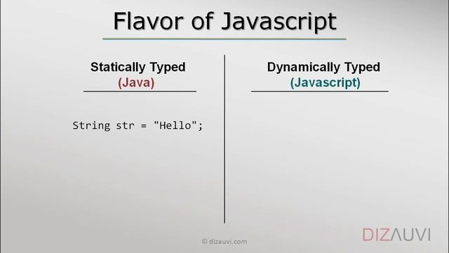 Javascript tutorial :: Introduction to Javascript :: Flavour of Javascript (7/65) смотреть онлайн