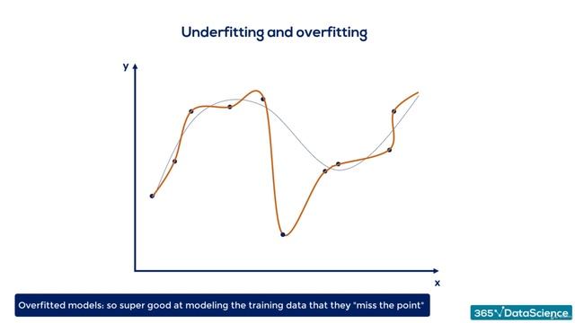 188 Underfitting and Overfitting (ADVANCE STATISTICAL METHODS - LOGISTIC REGRESSION) PYTHON COURSE смотреть онлайн