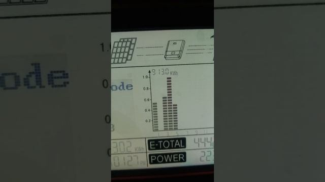 Сколько выработал сетевая солнечная электростанция в Алмате