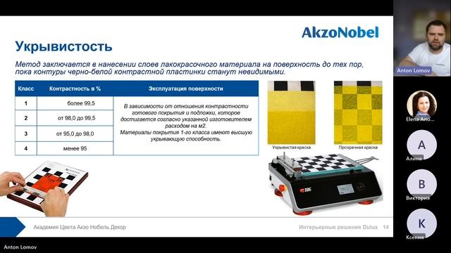 Интерьерные решения с красками Dulux смотреть онлайн