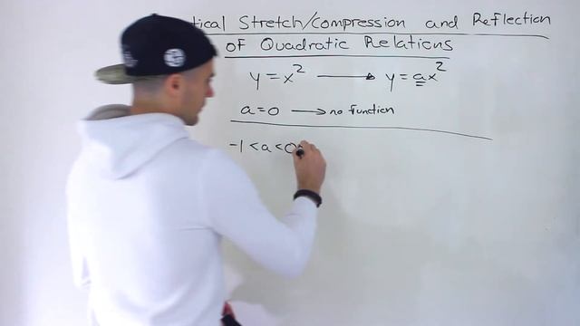 Vertical Stretch/Compression of Quadratic + Reflection in x - axis (transformations) смотреть онлайн